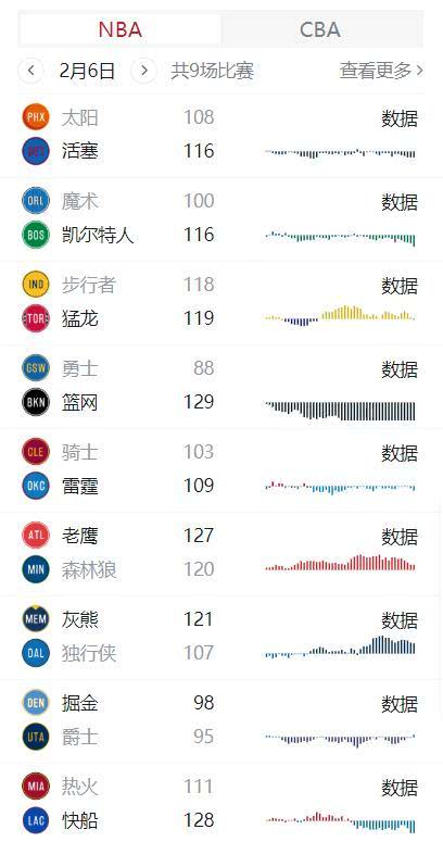 12月5号nba球队排名