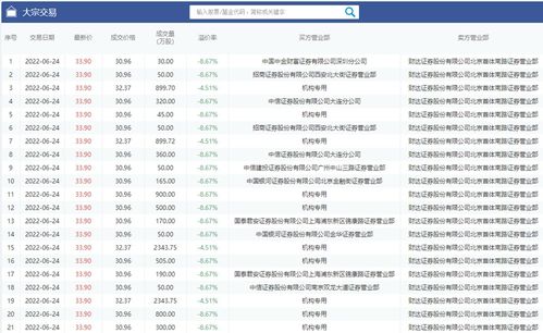 格力电器被折价抛售35亿，机构接盘30亿，谁在狂卖？