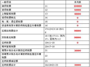 增值税税率那么高，公司为什么还要成为一般纳税人？能详细做出回答吗？越多越好。