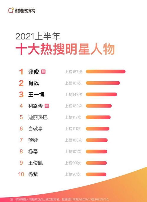 2021年十大微博热搜,2021微博热搜榜怎么没有了