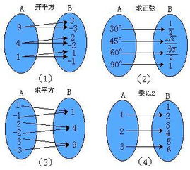 集合A到集合B的映射是什么意思