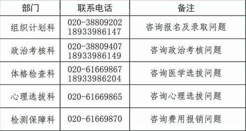 保卫祖国 招飞啦 快看看你是否符合这些报考要求