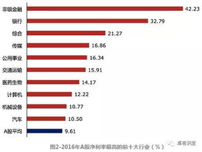 如何理解企业赚了钱