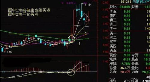 中国股市 为什么 周线突破 后买入的股票个个涨停 我读了10遍终于明白