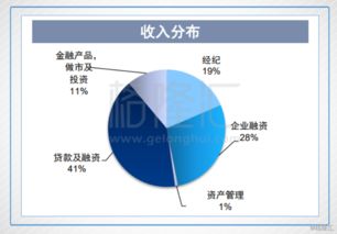 各大证券公司对散户所收的佣金比例是多少啊？例如中信、国泰君安等等