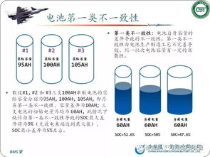 电池管理系统BMS知识汇总 