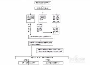 公司转让怎样规避风险