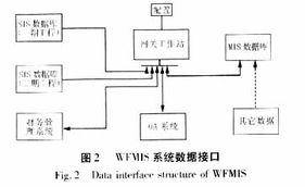 diagnosis是什么接口,diagosis接口的定义