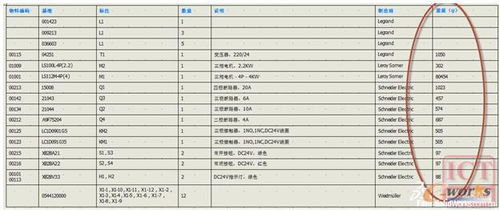 Electrical如何自定义清单模板 