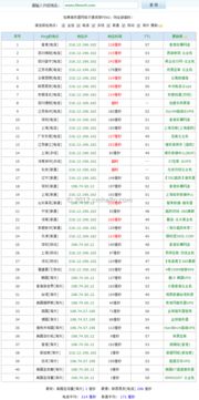 香港主机可以cdn加速吗(香港主机需不需要cdn)