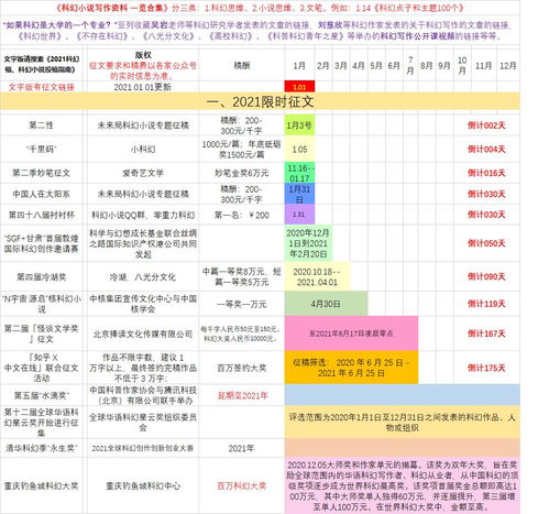 写小说去哪里投稿(写小说去哪里投稿纸质比较好)