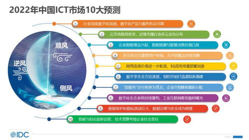 国内十大IDC运营商有哪些