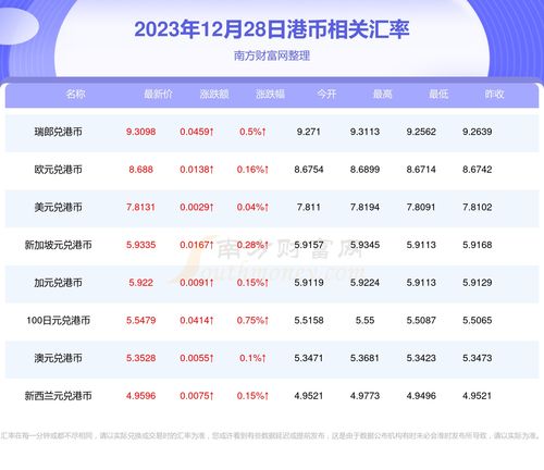 shib币最新消息2023年,Shib币2023年最新消息:暴涨、合作与前景 shib币最新消息2023年,Shib币2023年最新消息:暴涨、合作与前景 快讯