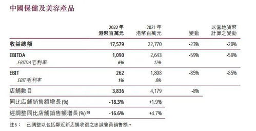 李嘉诚旗下这一品牌去年平均1天关1家店 员工吐槽 10年前月薪1万 ,现在2000 专家 留给它的时间不多了