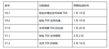 trx波场发行总量,TRX波场:简介 trx波场发行总量,TRX波场:简介 词条