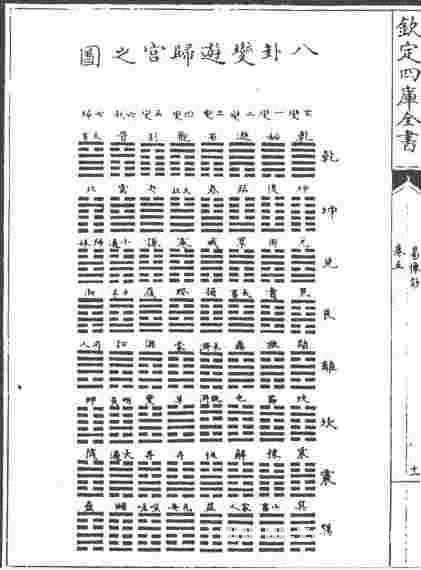 易图讲座 第05讲 京房的 八宫卦次图