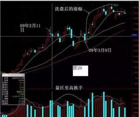 跌破半年线的股票是不是庄家故意打压