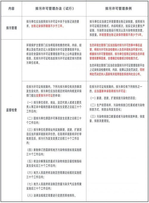 条例 VS 办法 有什么不一样 当不一致时,企业按哪个规定执行