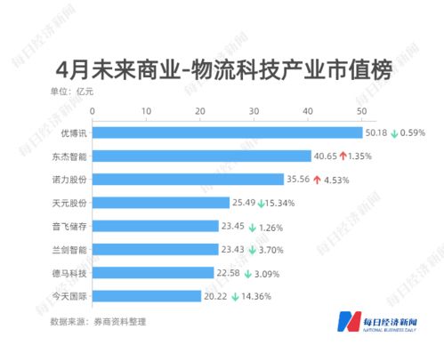 未来商业行业前景排行榜未来最挣钱的十大行业排行榜2024暴利行业