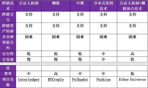 polkadot跨链教程,深入理解和实践:Polkado跨链教程——走向多链未来的重要步骤