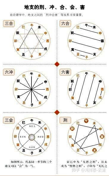 2021年几大属相的运势分析连载,千万要注意 巳蛇 