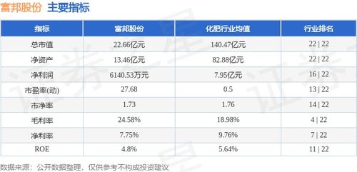  富邦股份股吧2021目标价格 天富官网