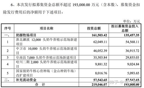 请教如何快捷计算定向增发前20日交易均价？