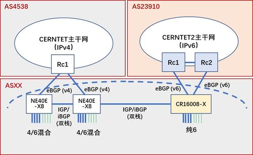 cernet是什么网,教育网是什么宽带-第2张图片