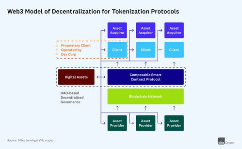 代币奖励金原则 代币奖励金原则 快讯