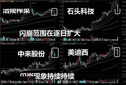 30年期TIPS收益率首次近2%，疑似新熊市信号呈现