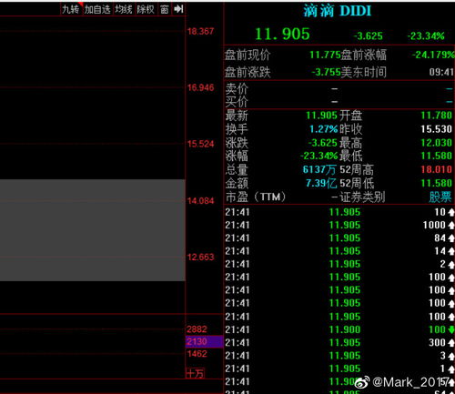 股票中mark系数是什么