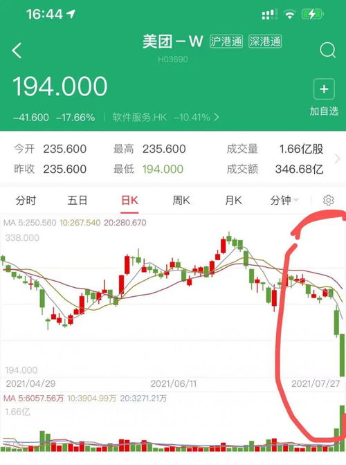 股票000023最近这两天怎么样?