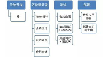 以太坊是哪个国家开发的,Iroducio 以太坊是哪个国家开发的,Iroducio 生态