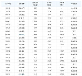 欣泰电气市值为什么从50多亿变成十几亿