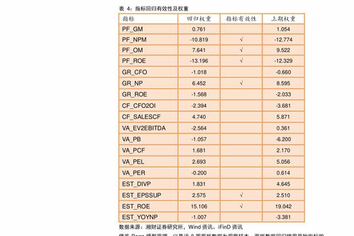 买基金是买净值还是涨跌,买基金时,你应该关注净值还是涨跌?