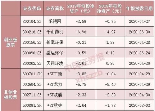 怎样查询到同时在A股和B股上市的公司的具体名单。请说明详细步骤。谢谢~