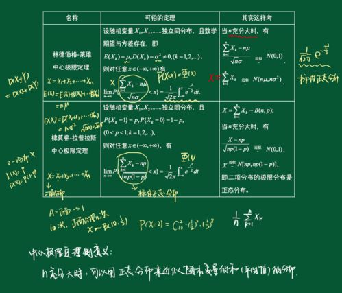 概率论与数理统计 中心极限定理