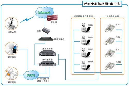 开发商分销管控系统报价