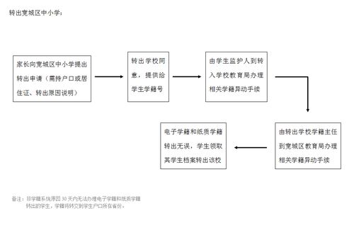 长春市内不许转学 What 很多家长不了解的 真相 