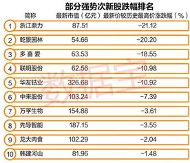 假如一个次新股票，它的发行价是10元也未除过权，现在的价格是7元，还是有不断的抛盘，那抛盘的人是割肉吗