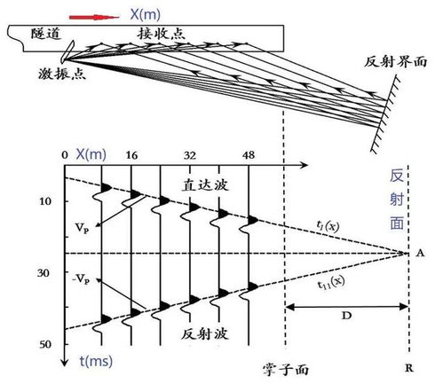 探究隧道红外成像技术在地下工程中的应用