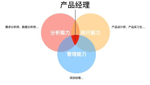 产品经理需要的技能包括,产品经理的技能全面解析，成为行业领袖！