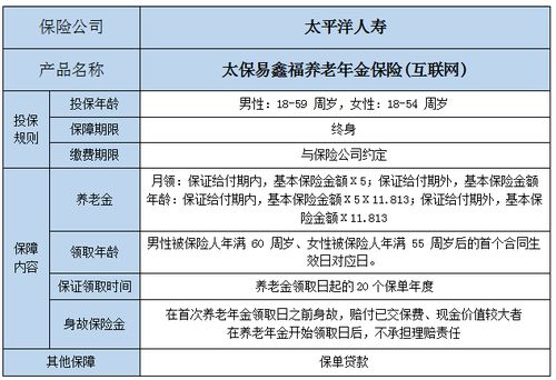 太平洋易鑫福养老年金保险能不能买 保障责任包括什么 (易鑫汽车保险查询)