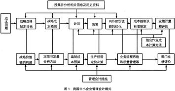 管理会计适合什么类型的企业