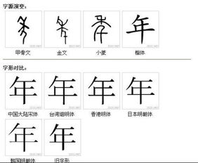 你 字的多种写法 