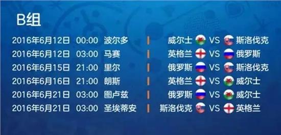 欧洲杯赛事赛程表,小组赛阶段