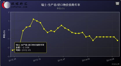 什么叫生产者物价指数年率？对白银有什么影响？