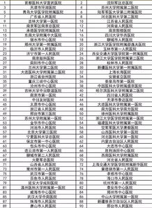 全国高级卒中中心百强医院名单出炉,包头市中心医院第84名,内蒙古第一