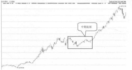 今年22岁，怎么用我这2万块钱理财?