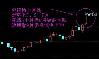 2022年下半年到2022上半年股票哪个行业行情好